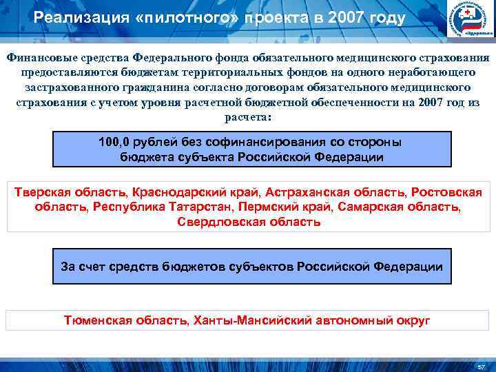 Реализация «пилотного» проекта в 2007 году Финансовые средства Федерального фонда обязательного медицинского Реализация «пилотного» проекта в 2007 году Финансовые средства Федерального фонда обязательного медицинского