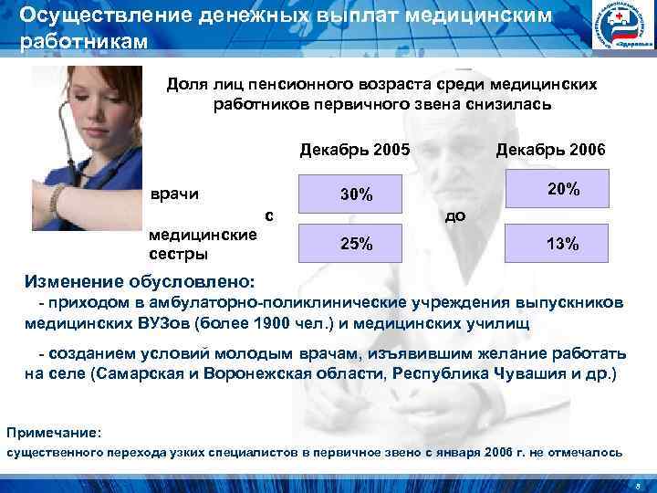 Осуществление денежных выплат медицинским работникам Доля лиц пенсионного возраста Осуществление денежных выплат медицинским работникам Доля лиц пенсионного возраста