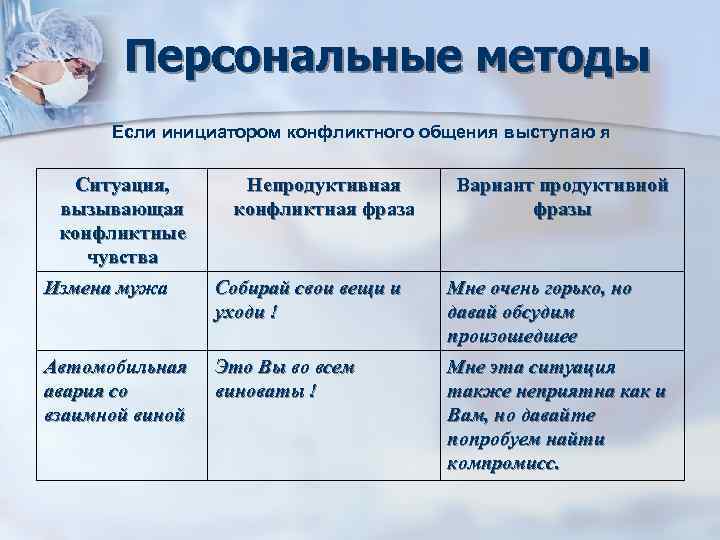 Персональные методы Если инициатором конфликтного общения выступаю я Ситуация, Персональные методы Если инициатором конфликтного общения выступаю я Ситуация,