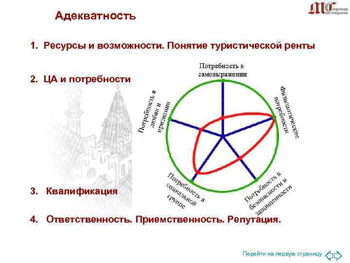 Адекватность 1. Ресурсы и возможности. Понятие туристической ренты 2. ЦА и Адекватность 1. Ресурсы и возможности. Понятие туристической ренты 2. ЦА и