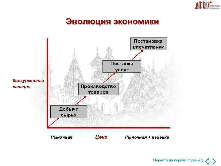 Экономика впечатлений презентация