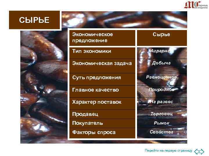 СЫРЬЕ Экономическое Сырье предложение Тип экономики СЫРЬЕ Экономическое Сырье предложение Тип экономики
