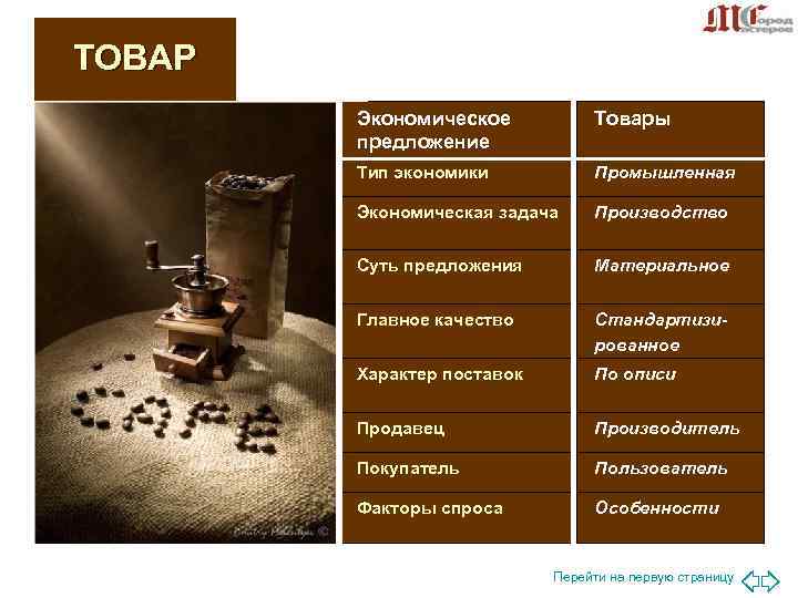 ТОВАР Экономическое Товары предложение Тип экономики ТОВАР Экономическое Товары предложение Тип экономики