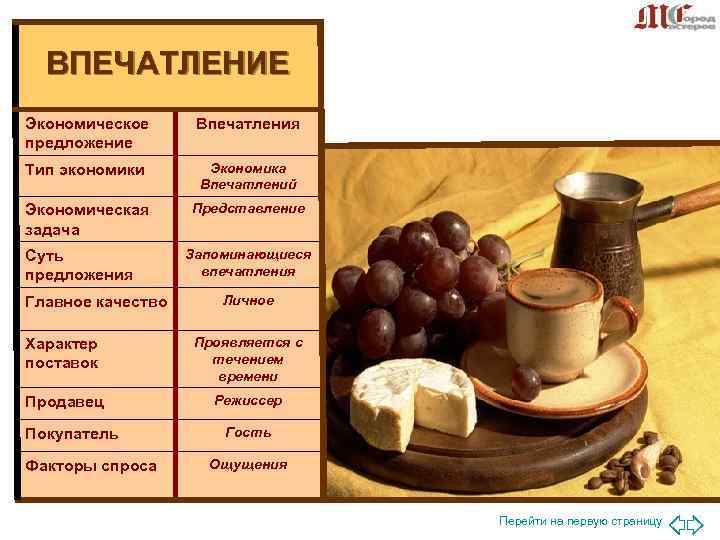 ВПЕЧАТЛЕНИЕ Экономическое Впечатления предложение Тип экономики Экономика ВПЕЧАТЛЕНИЕ Экономическое Впечатления предложение Тип экономики Экономика