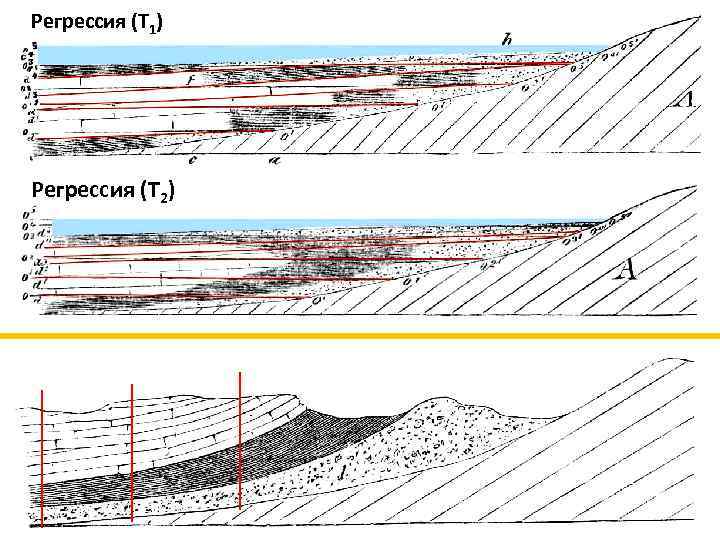 Регрессия (Т 1) Регрессия (Т 2) 