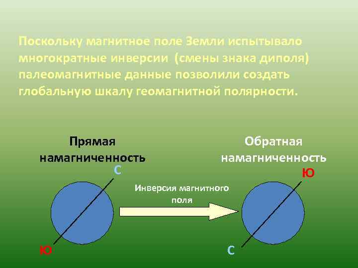 Поскольку магнитное поле Земли испытывало многократные инверсии (смены знака диполя) палеомагнитные данные позволили создать