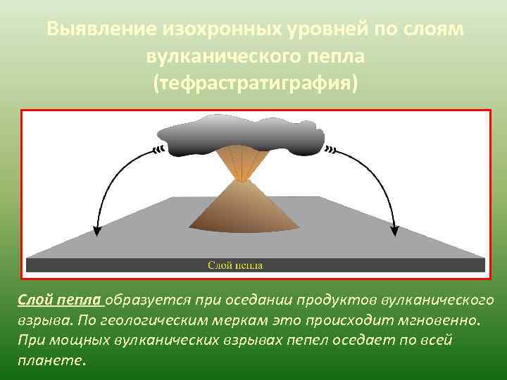 Картинки по слоям