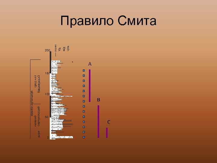 Правило Смита A  B    C 
