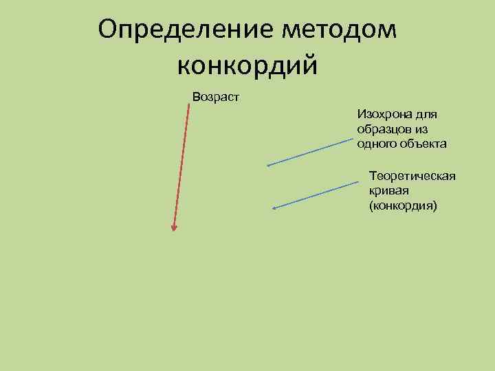 Определение методом конкордий Возраст Изохрона для образцов из Определение методом конкордий Возраст Изохрона для образцов из