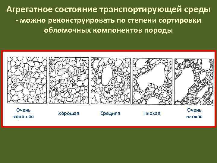 Агрегатное состояние транспортирующей среды - можно реконструировать по степени сортировки   обломочных компонентов
