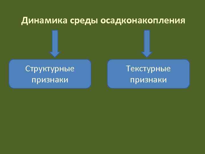 Динамика среды осадконакопления  Структурные  Текстурные признаки 