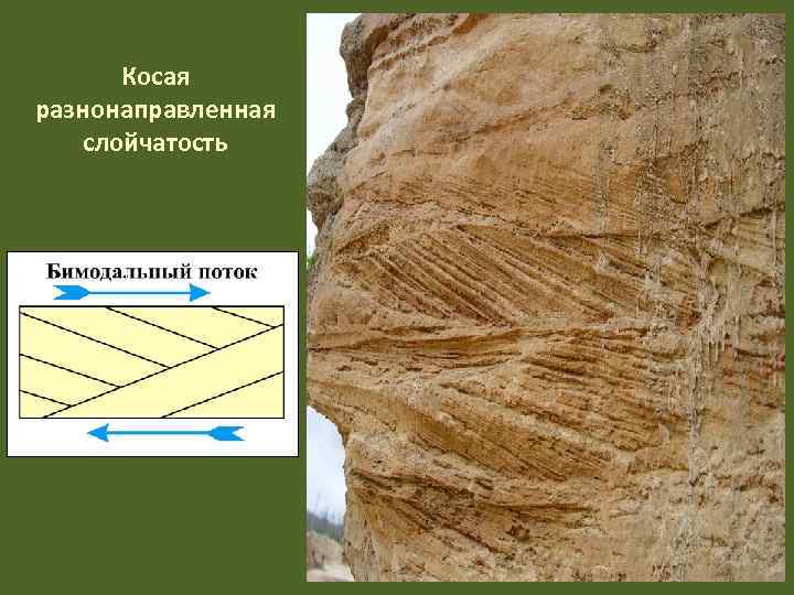   Косая разнонаправленная слойчатость 