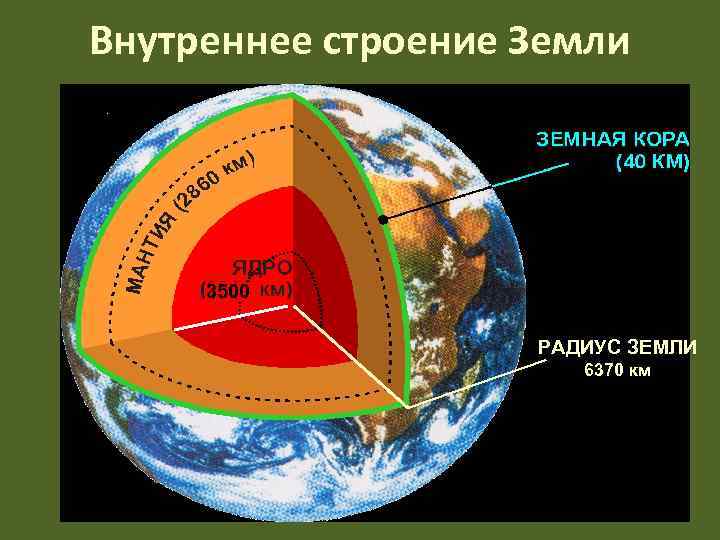 Внутреннее строение Земли   3500     РАДИУС ЗЕМЛИ  