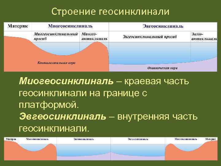 Геосинклиналь