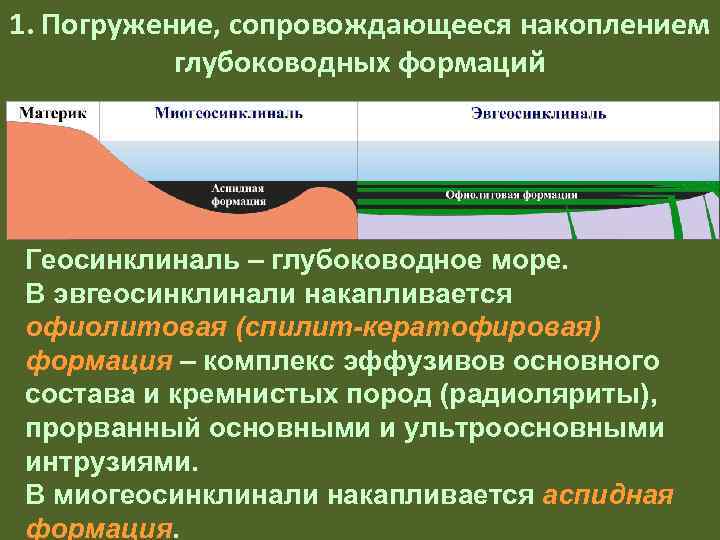 1. Погружение, сопровождающееся накоплением  глубоководных формаций Геосинклиналь – глубоководное море. В эвгеосинклинали накапливается