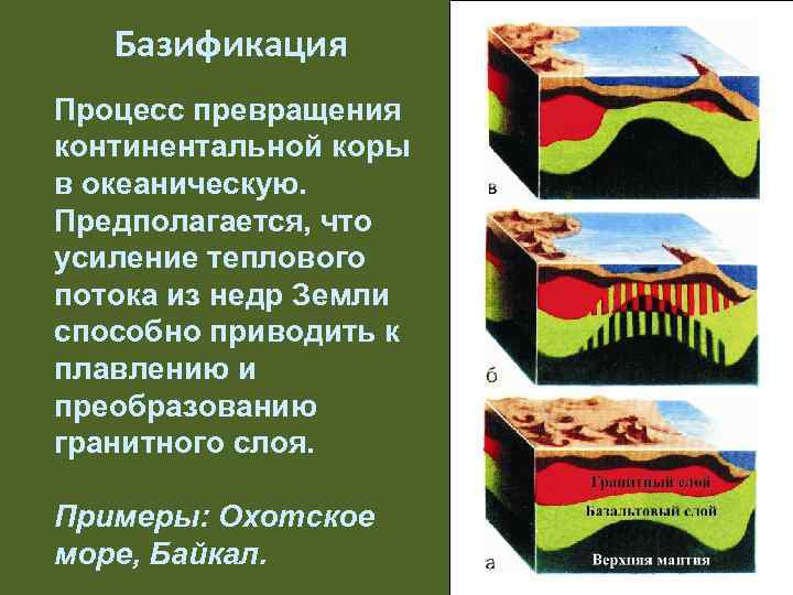   Базификация Процесс превращения континентальной коры в океаническую. Предполагается, что усиление теплового потока