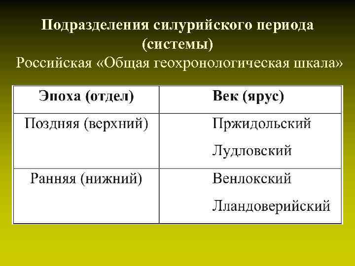 Подразделения силурийского периода (системы) Российская «Общая геохронологическая шкала» Подразделения силурийского периода (системы) Российская «Общая геохронологическая шкала»