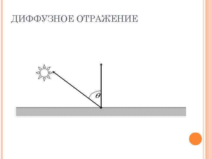 ДИФФУЗНОЕ ОТРАЖЕНИЕ 