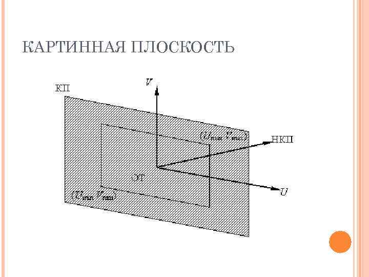 КАРТИННАЯ ПЛОСКОСТЬ 