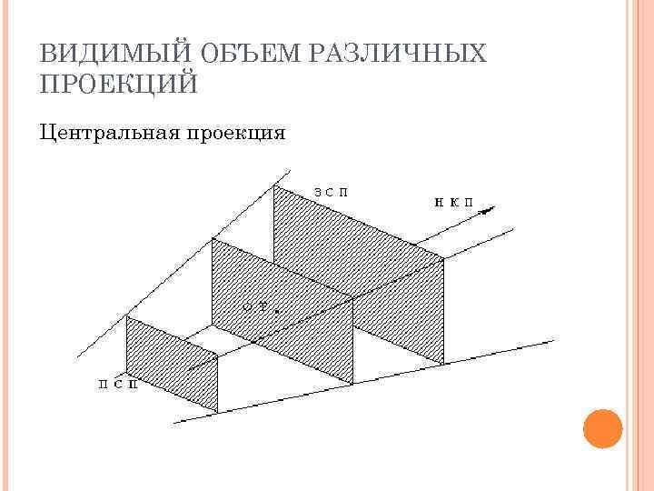 Трехмерная графика как инструмент создания объемного изображения