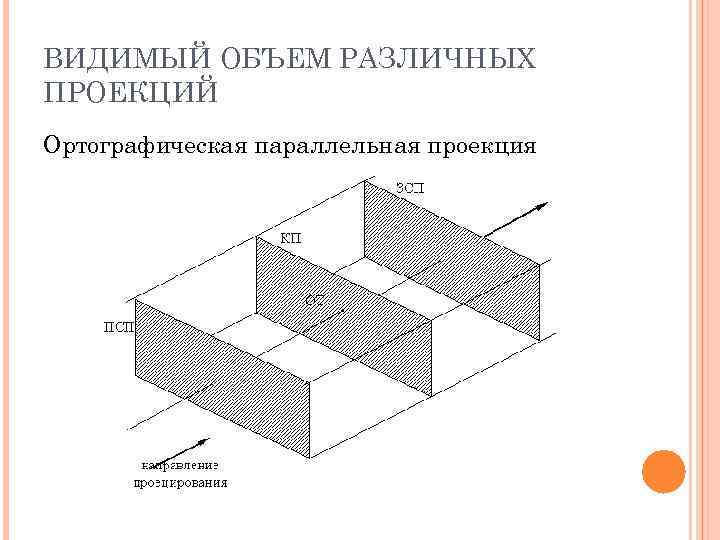 Трехмерная графика как инструмент создания объемного изображения