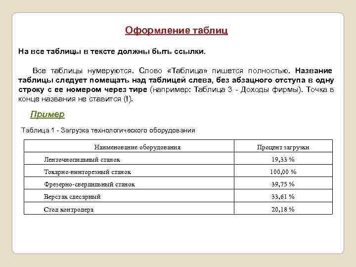       Оформление таблиц На все таблицы в тексте должны