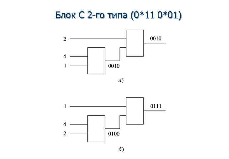 Блок С 2 -го типа (0*11 0*01) 