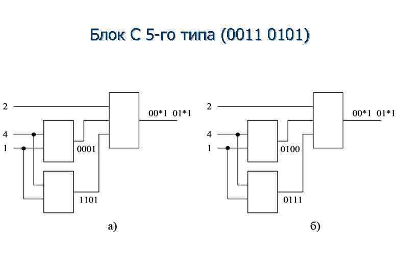 Блок С 5 -го типа (0011 0101) 