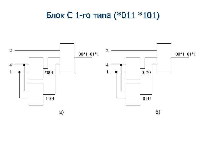 Блок С 1 -го типа (*011 *101) 