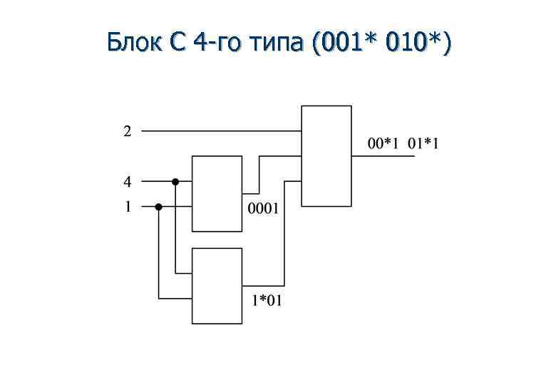Блок С 4 -го типа (001* 010*) 