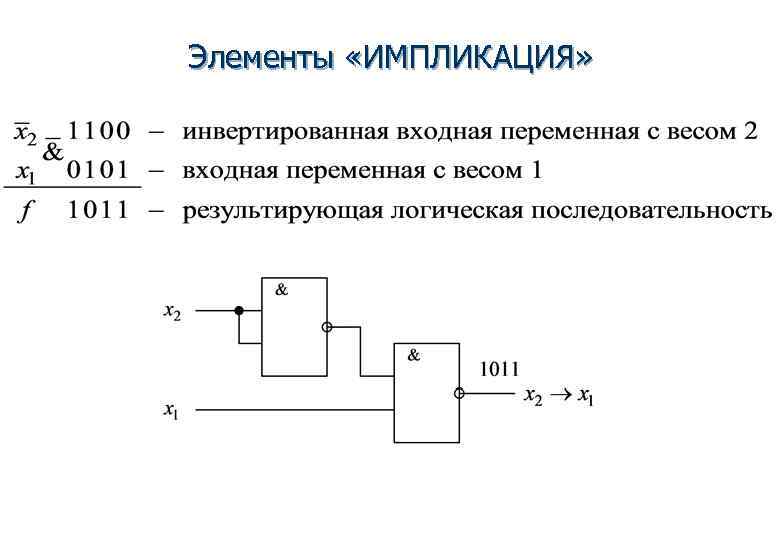 Элементы «ИМПЛИКАЦИЯ» 