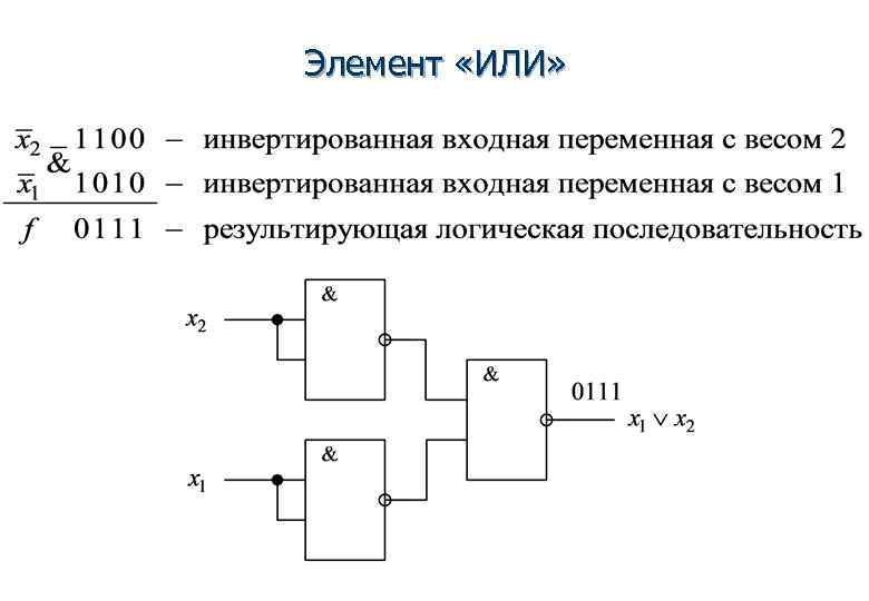 Элемент «ИЛИ» 