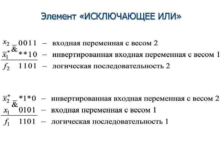 Элемент «ИСКЛЮЧАЮЩЕЕ ИЛИ» 