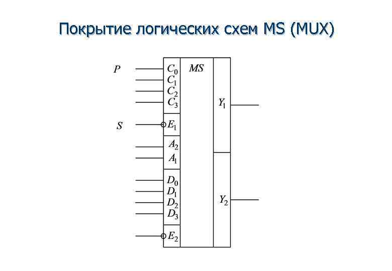 Покрытие логических схем MS (MUX) 