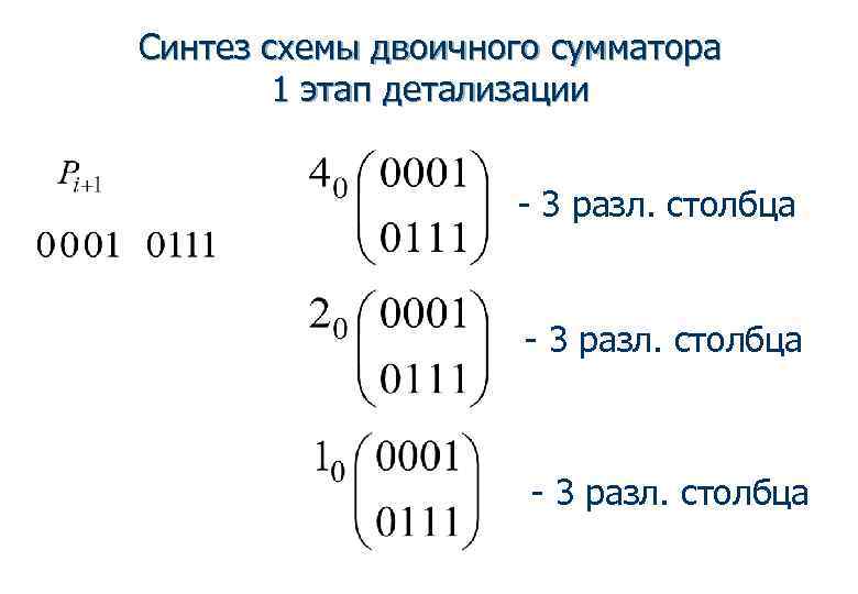 Синтез схемы двоичного сумматора   1 этап детализации    - 3