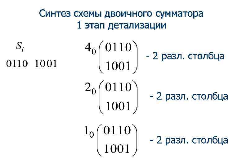 Синтез схемы двоичного сумматора   1 этап детализации    - 2
