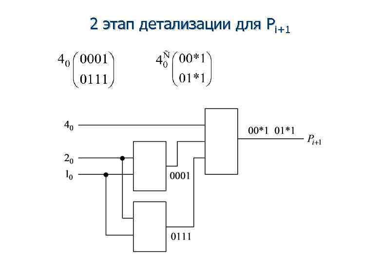 2 этап детализации для Pi+1 