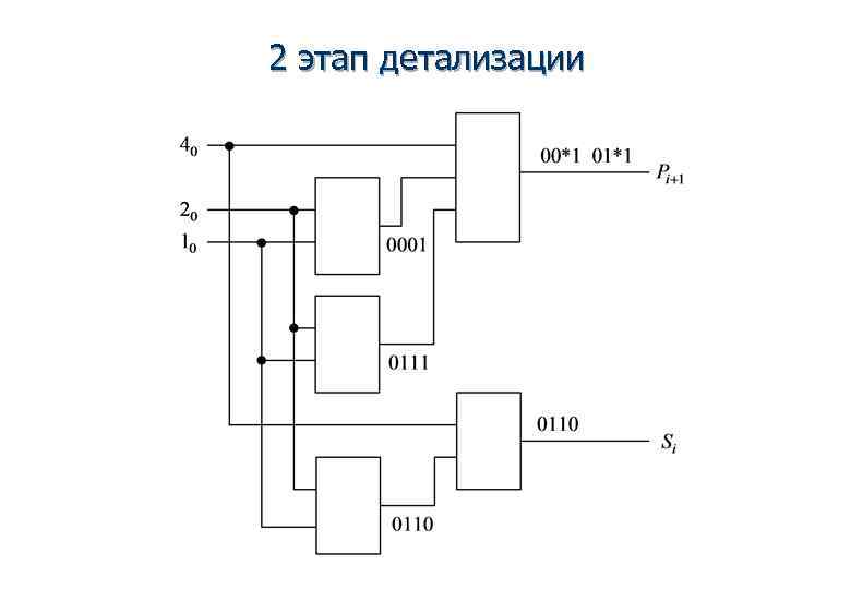 2 этап детализации 