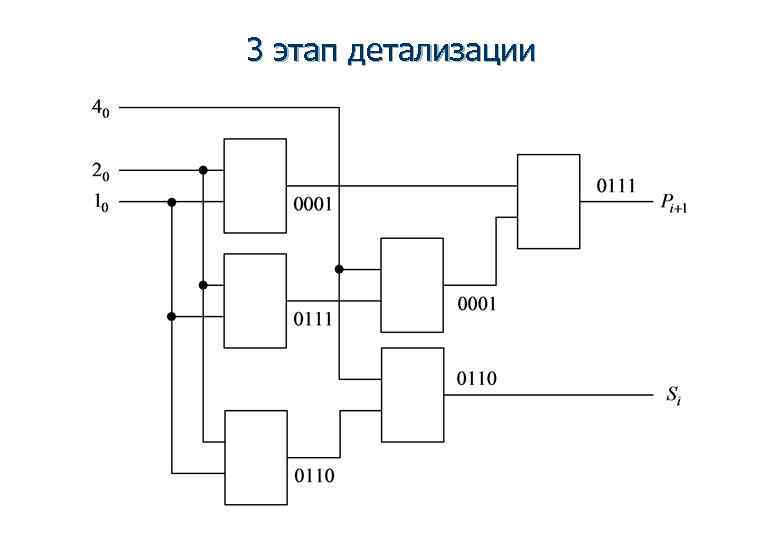 3 этап детализации 