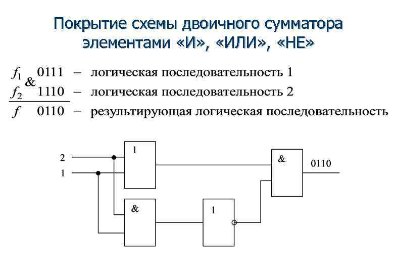 Схема полусумматора на логических элементах