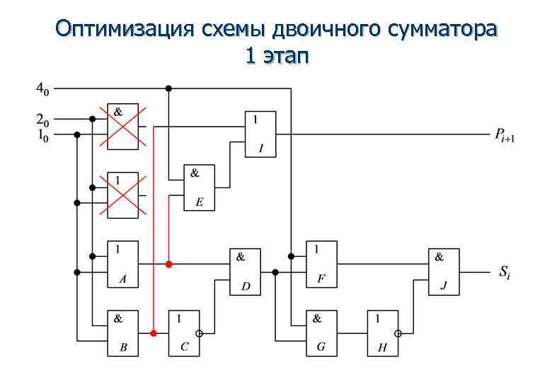 Порядок синтеза комбинационных схем