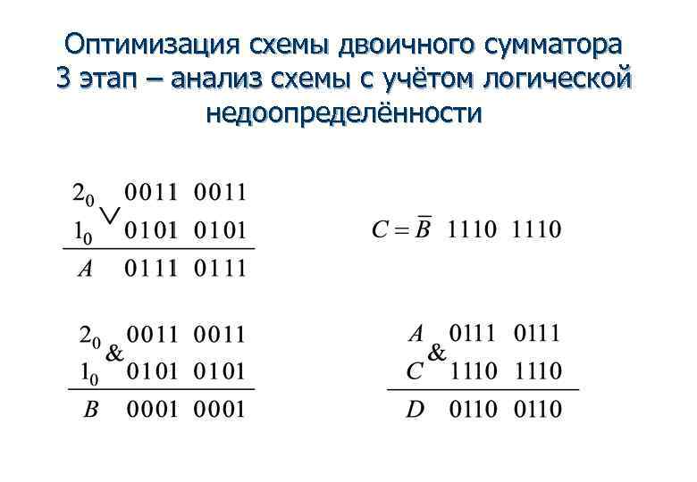  Оптимизация схемы двоичного сумматора 3 этап – анализ схемы с учётом логической 
