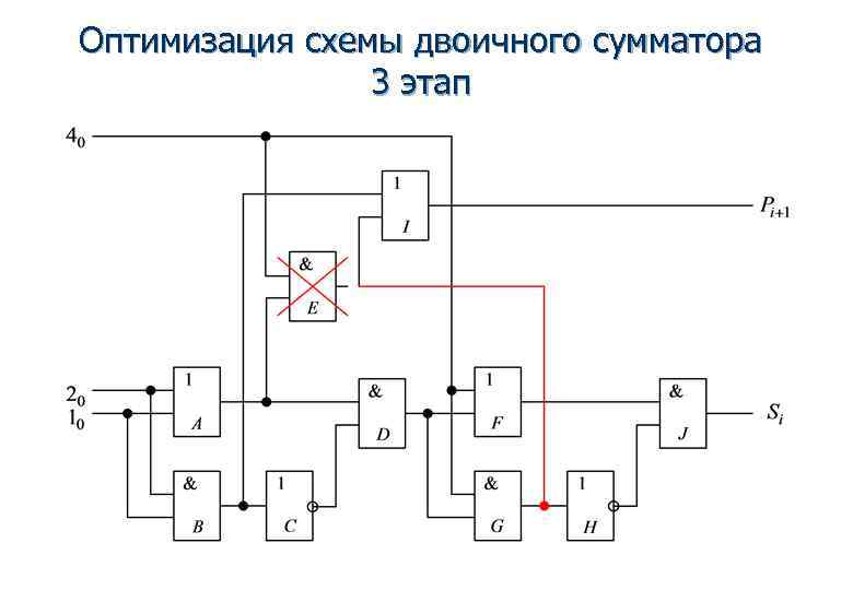 Оптимизация схемы двоичного сумматора   3 этап 
