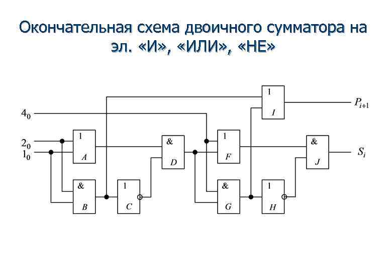 Цифровой сумматор