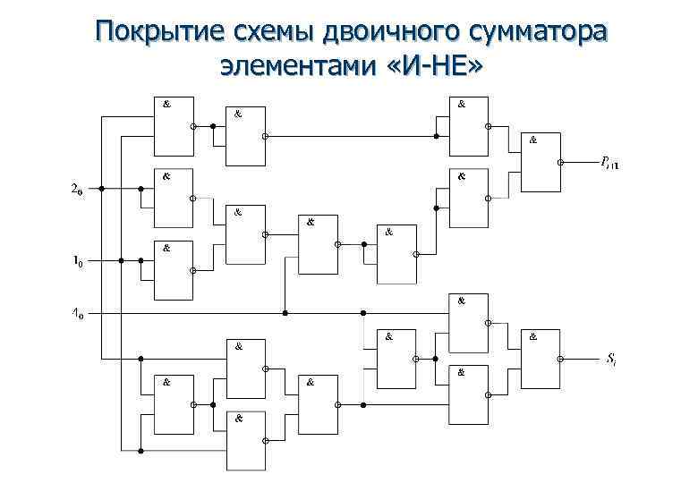 Структурная схема сумматора