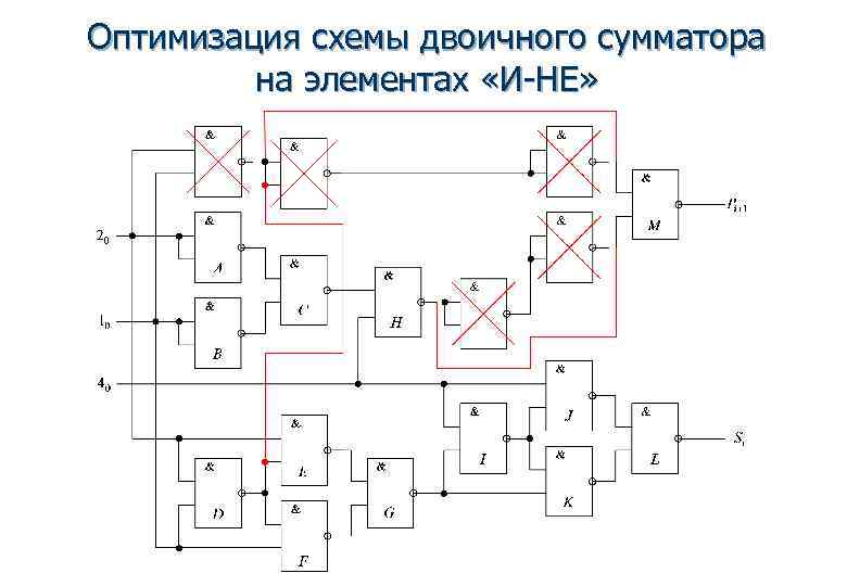 Схема двоичного сумматора