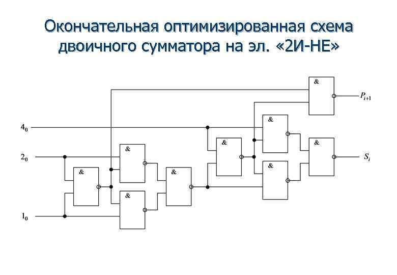 Логическая схема четырехразрядного полусумматора