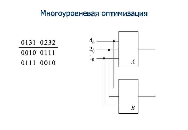 Что такое комбинационная схема