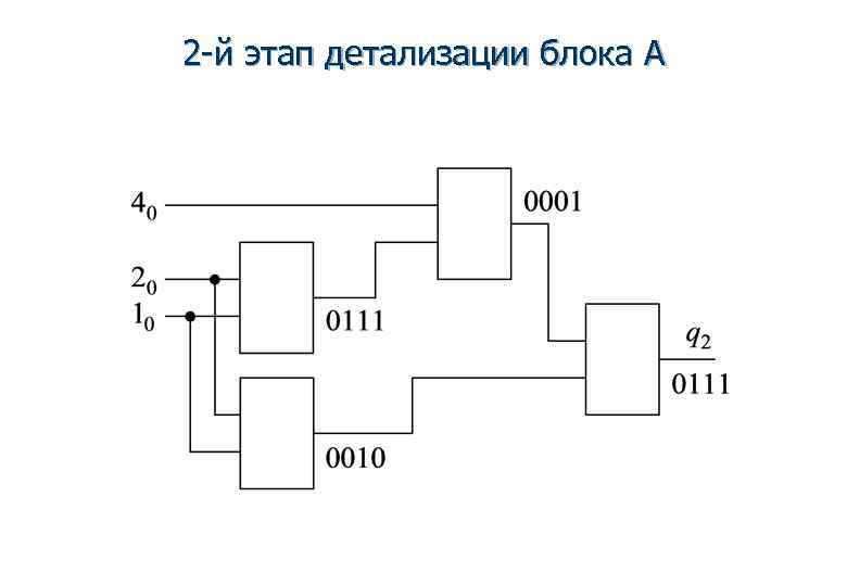2 -й этап детализации блока A 