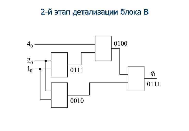 2 -й этап детализации блока B 